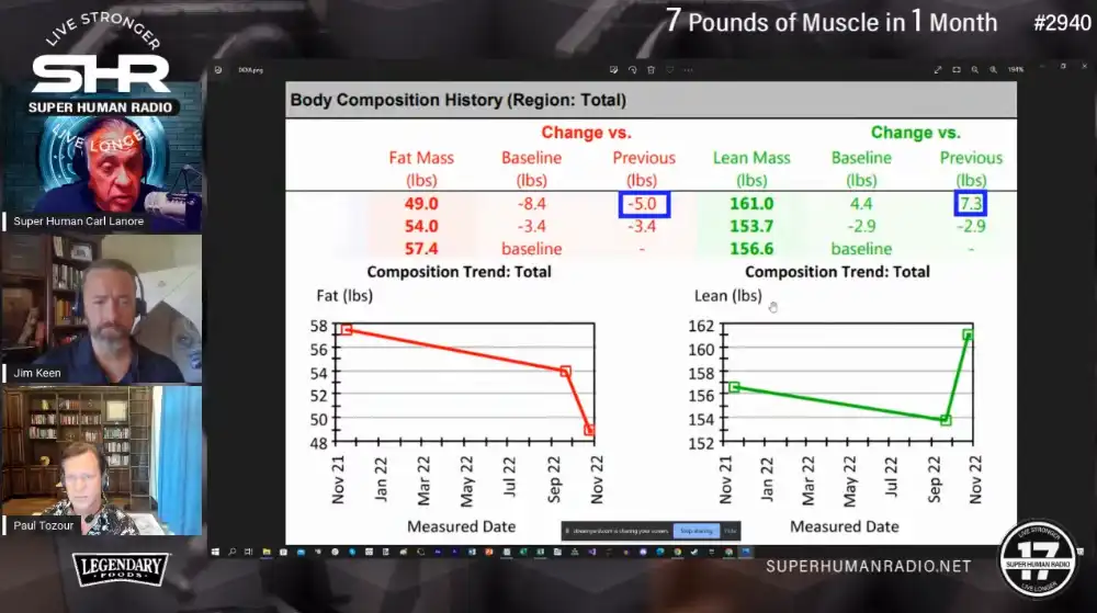 7 Pounds Of Muscle in 1 Month With ARX &mdash; on Super Human Radio